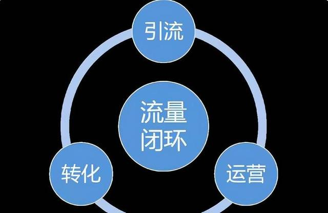 私域运营.png 私域运营.png