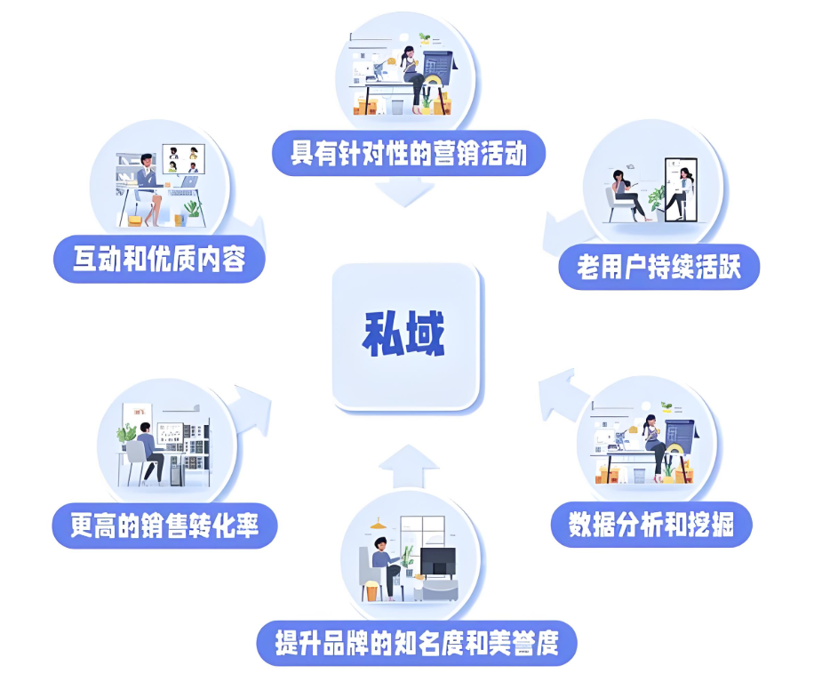 私域社群运营.jpg