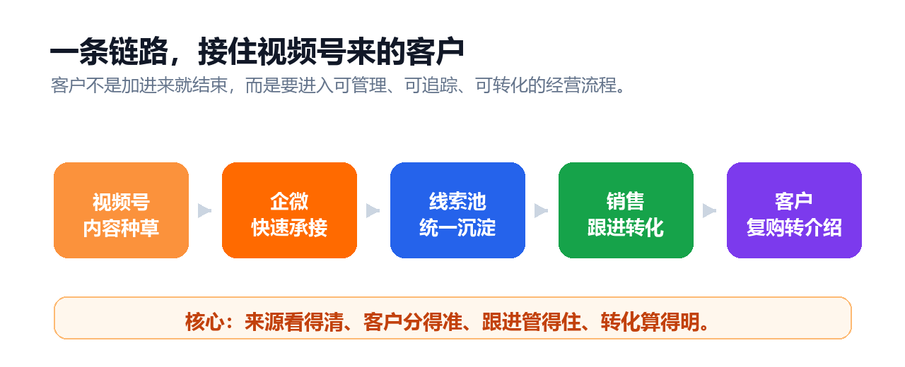 02-承接闭环图.png 02-承接闭环图.png
